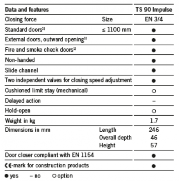 Surface-Mounted Door Closer